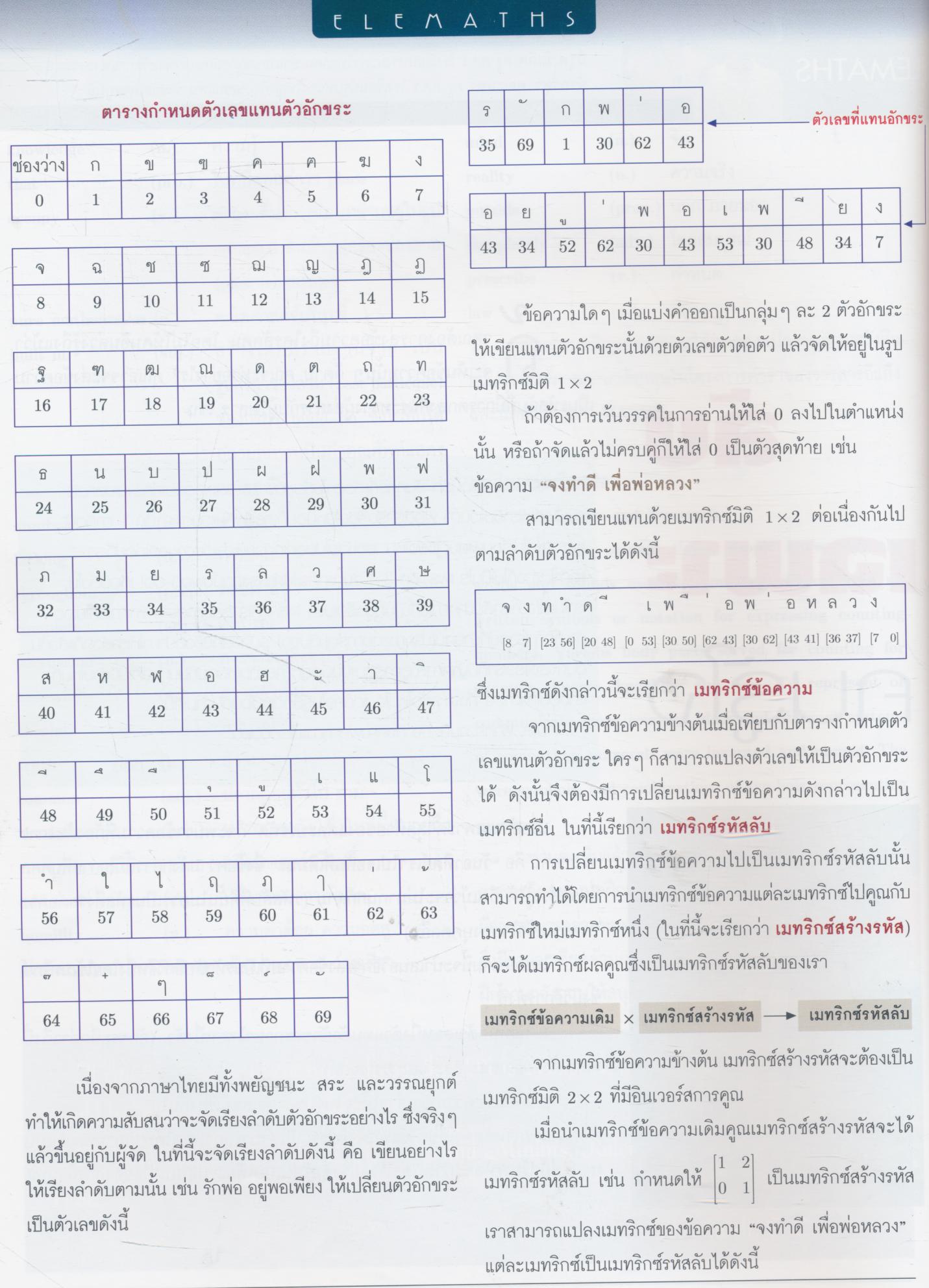 นิตยสารคณิตศาสตร์ MY MATHS ปีที่ 3 ฉบับที่ 5 เล่มที่ 29 เดือนมิถุนายน 2550
