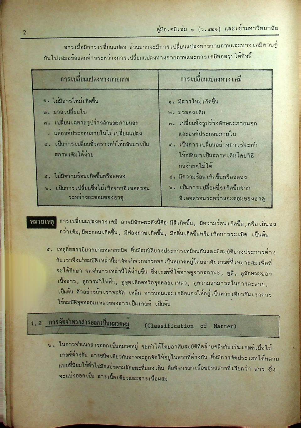 MODERN CHEMISTRY FOR ENTRANCE เล่ม 1-4