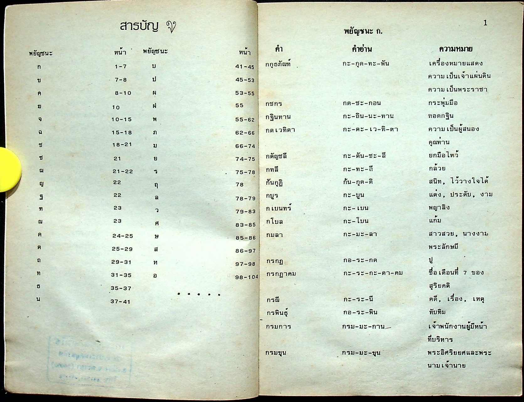 ภาษาไทย คำที่มักอ่านผิด