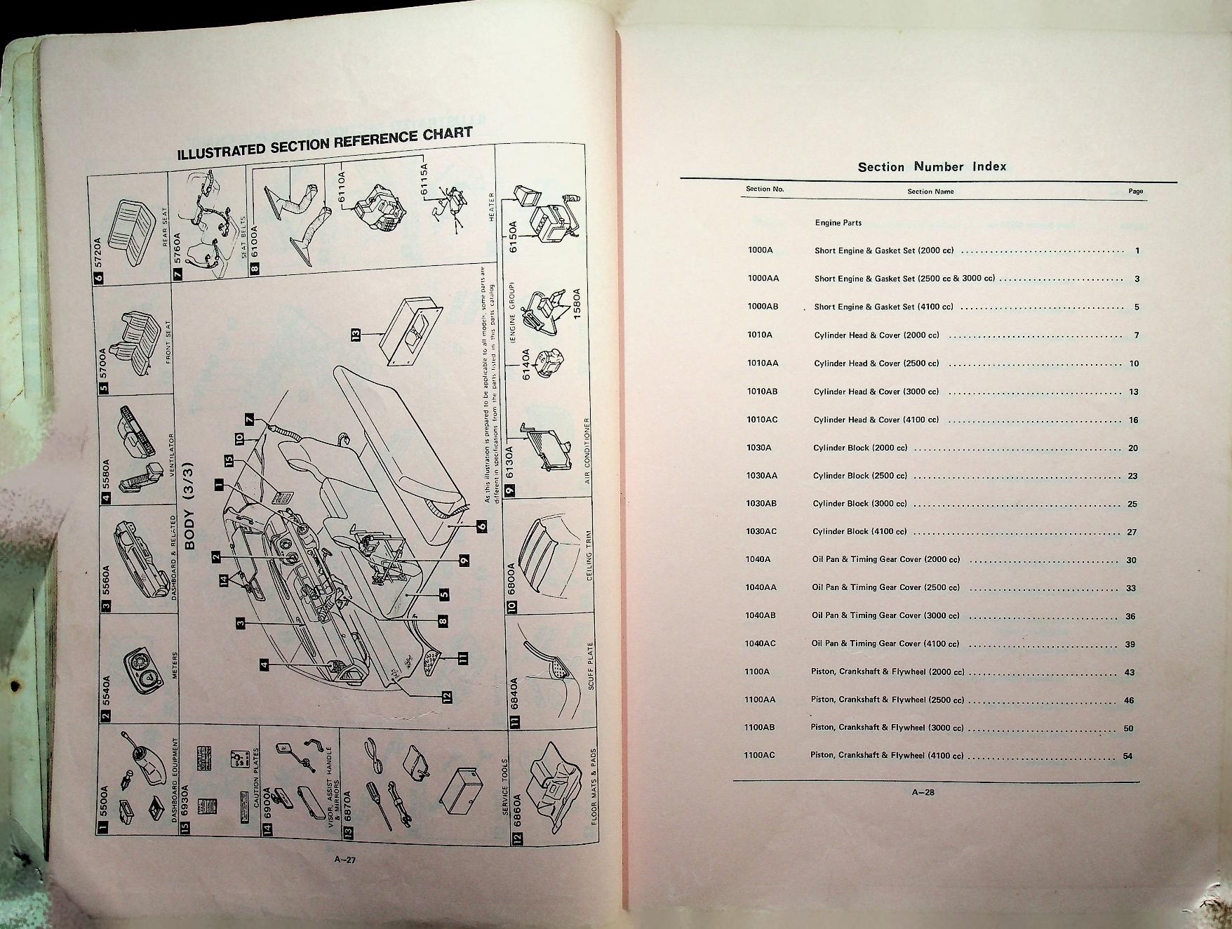 Parts Catalog Mazda T2000, T2500, T3000, T4100 (GENERAL) ('81)