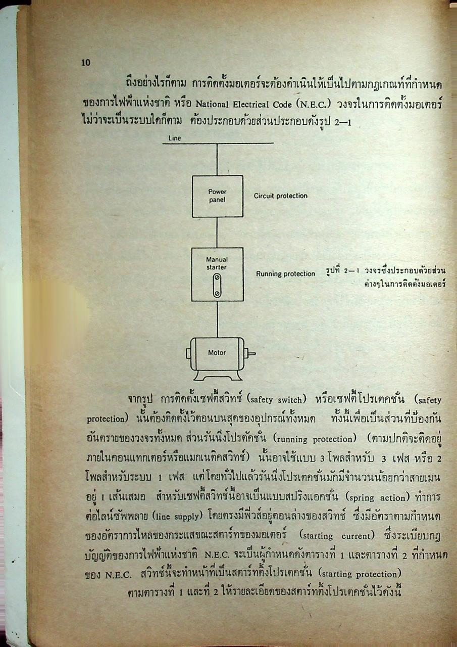 การควบคุมเครื่องกลไฟฟ้า ELECTRIC MOTOR CONTROL