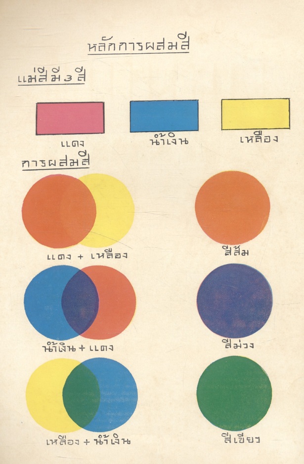 แบบฝึกหัดวาดเขียน การระบายสี โดย อาจารย์ พิทักษ์ สายัณห์ ว.อ.