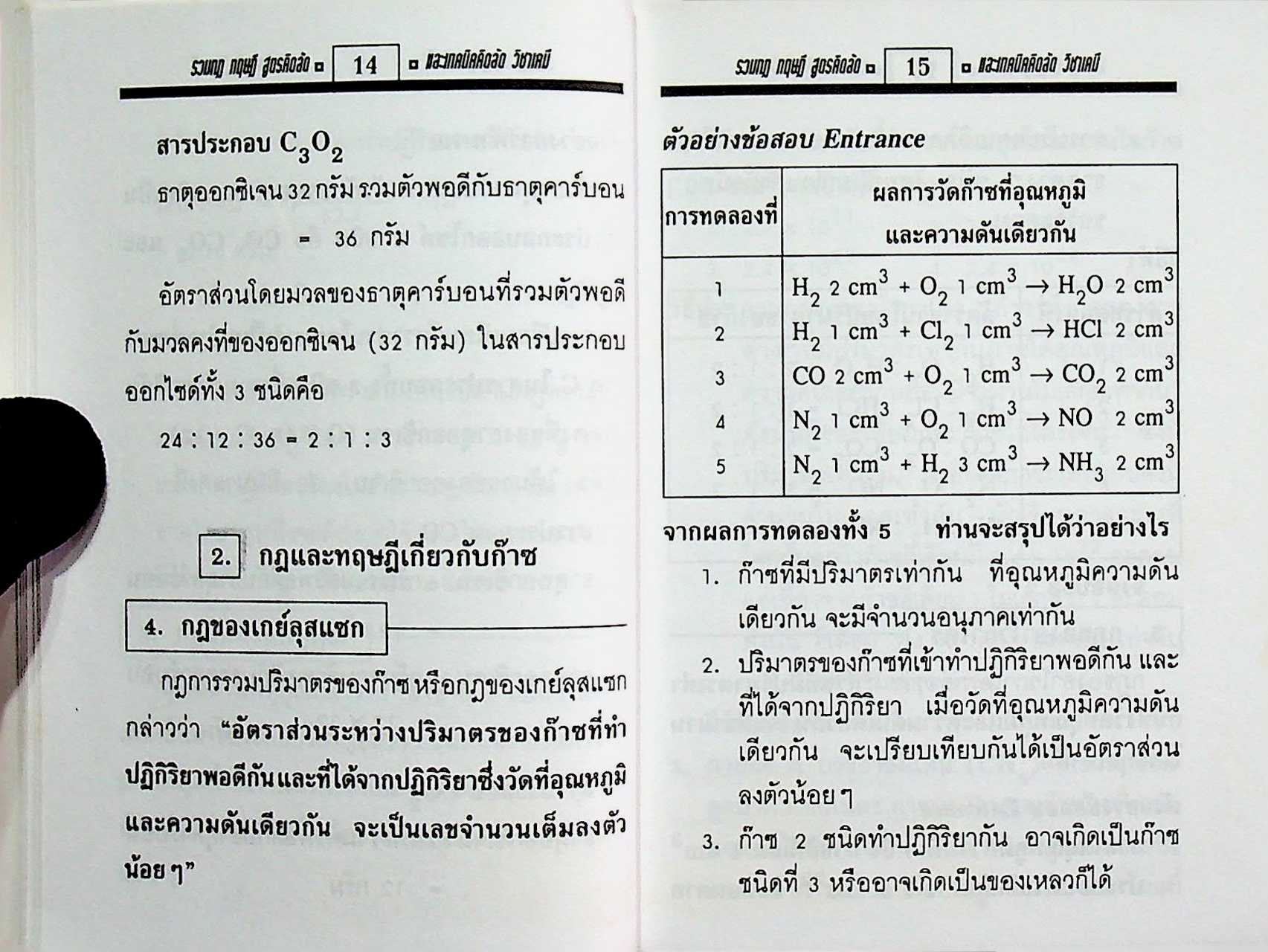 รวมกฎ ทฤษฎี สูตรคิดลัดและเทคนิคคิดลัด เคมี ม.4-5-6 ENTRANCE