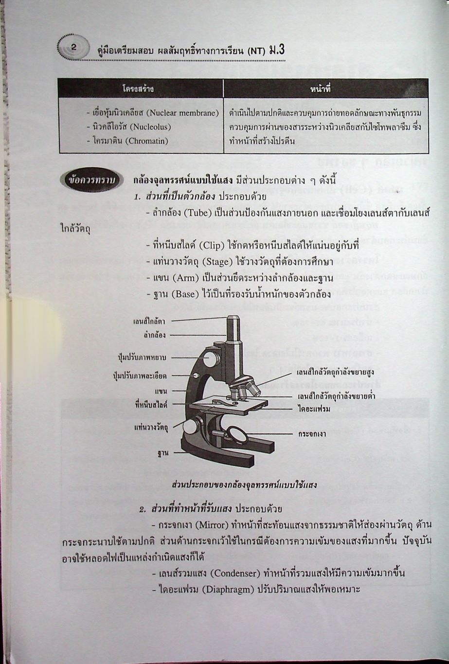 คู่มือเตรียมสอบ NT (National Test) ม.3 วิชา วิทยาศาสตร์