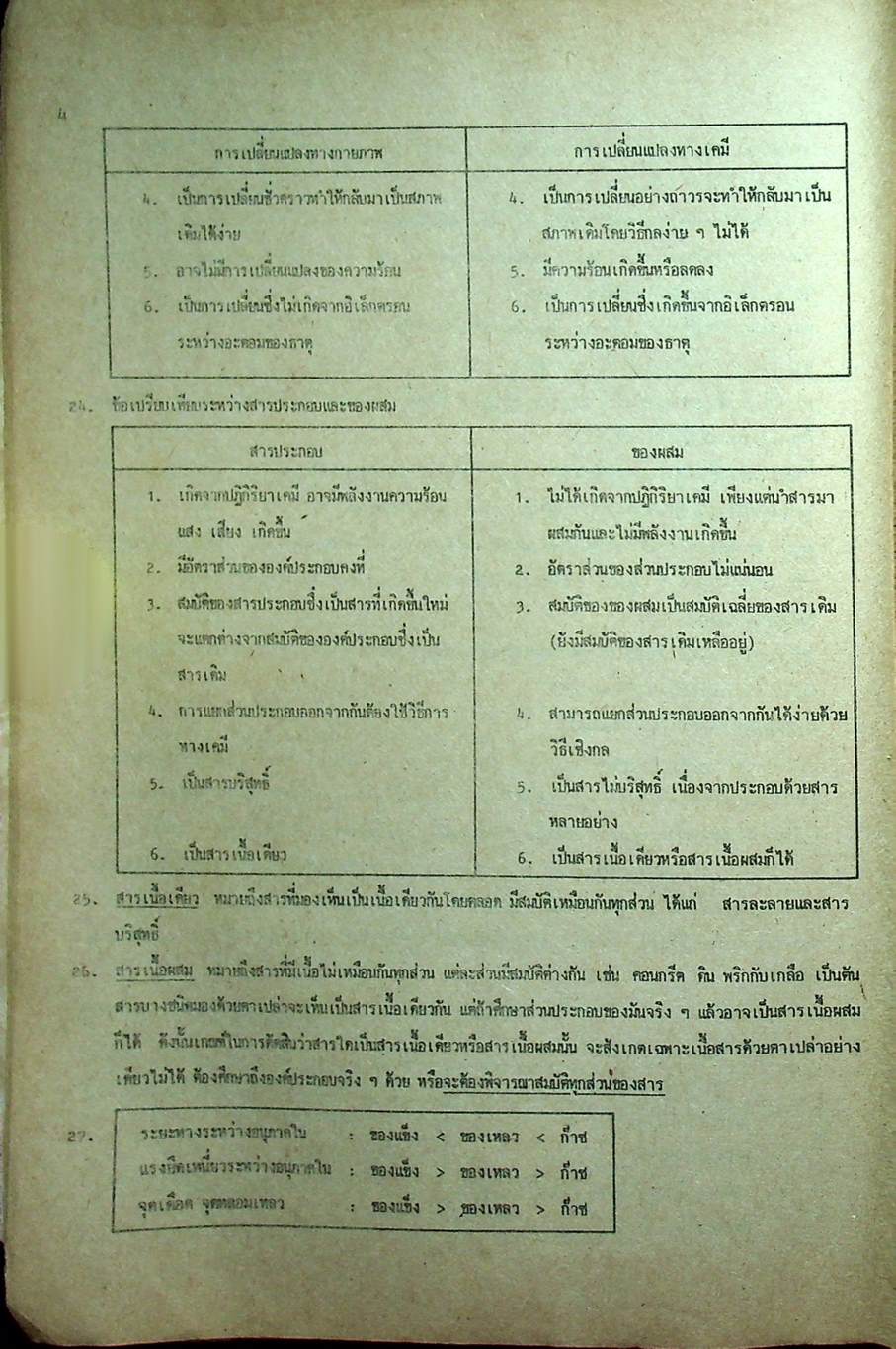 คู่มือ เคมี ม.4-5-6