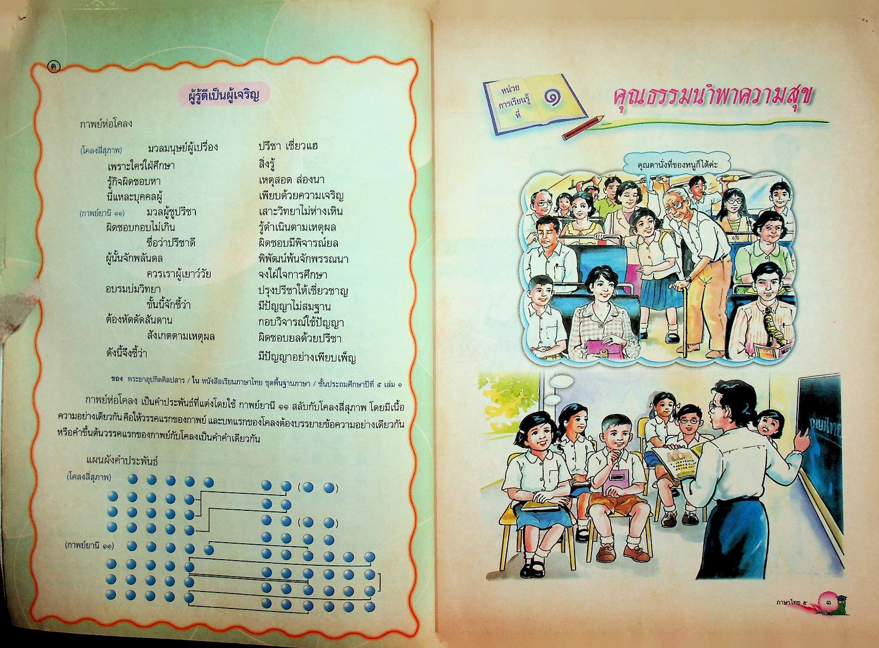 หนังสือเรียน สาระการเรียนรู้พื้นฐาน กลุ่มสาระการเรียนรู้ ภาษาไทย ป.๕ ช่วงชั้นที่ ๒