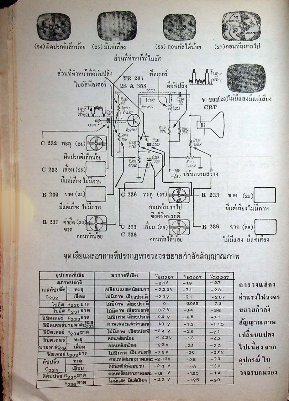 ตรวจซ่อมโทรทัศน์ทรานซิสเตอร์ (ค้นจุดเสีย TV ชุดที่ 2)