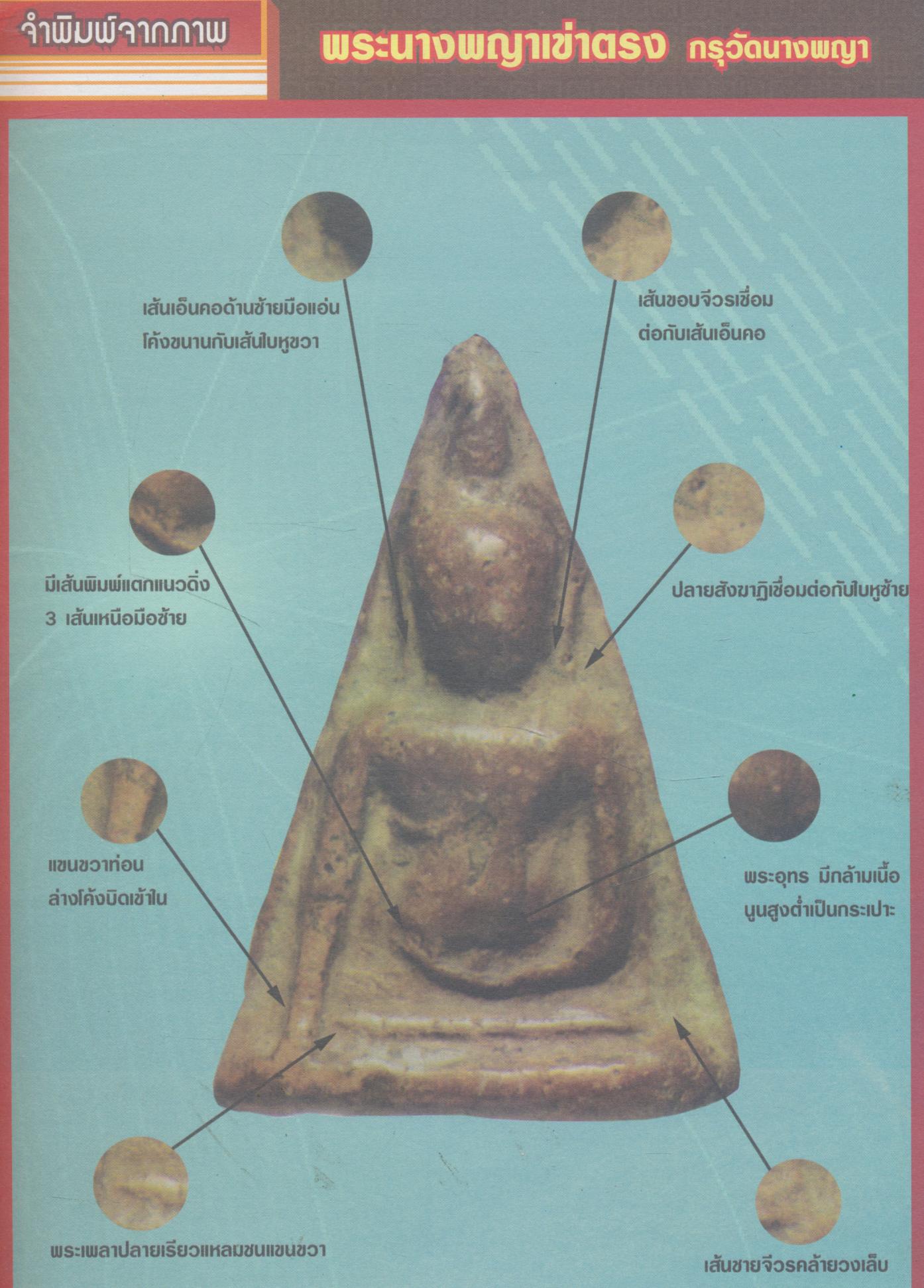 หนังสือพระเครื่อง เพื่อนแท้ของนักสะสม รู้ทันวงการพระ 3