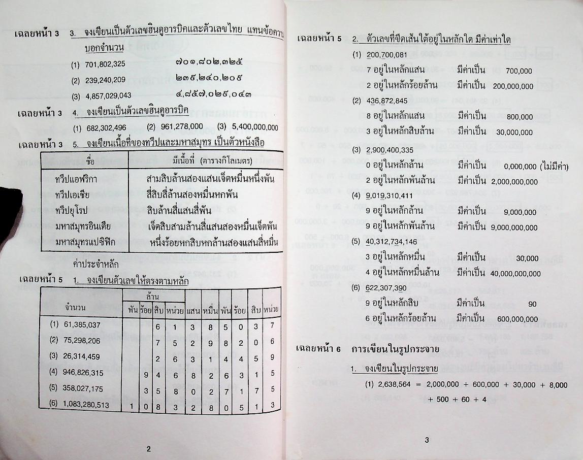 กุญแจคณิตศาสตร์ ชั้นประถมศึกษาปีที่ 5
