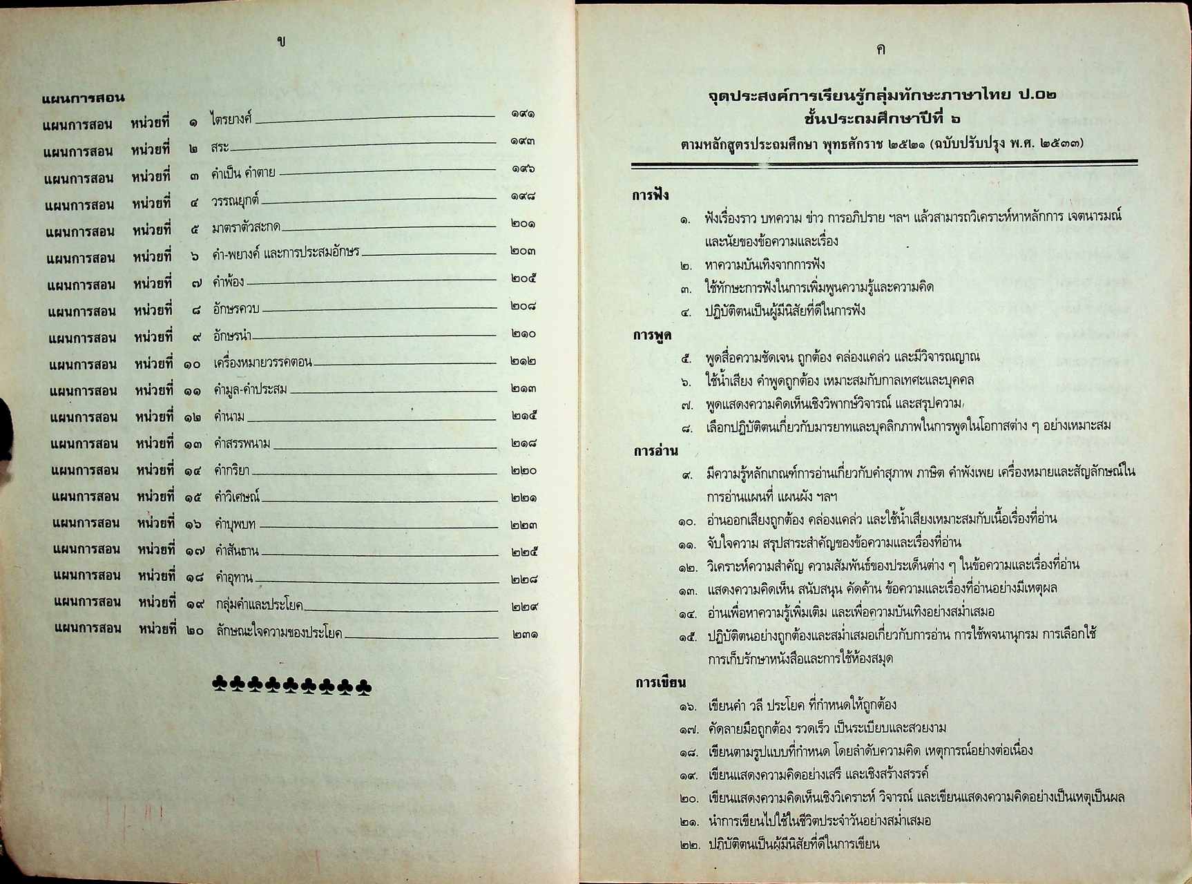 แผนการสอนวิชา ภาษาไทย ป.6 ตามหลักสูตรประถมศึกษา พ.ศ.2521 (ฉบับปรับปรุง พ.ศ.2533)