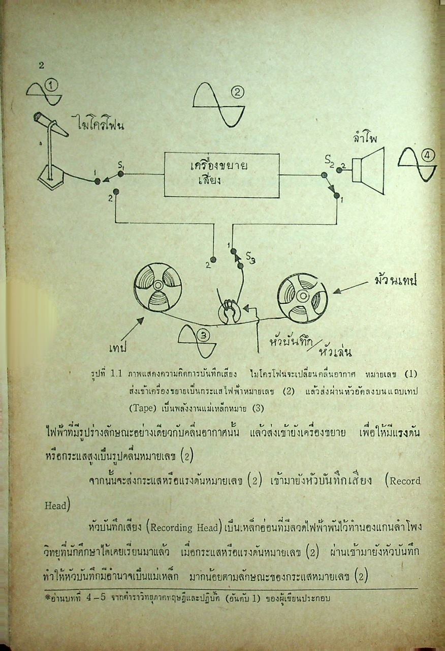 TAPE RECORDER เครื่องบันทึกเสียง