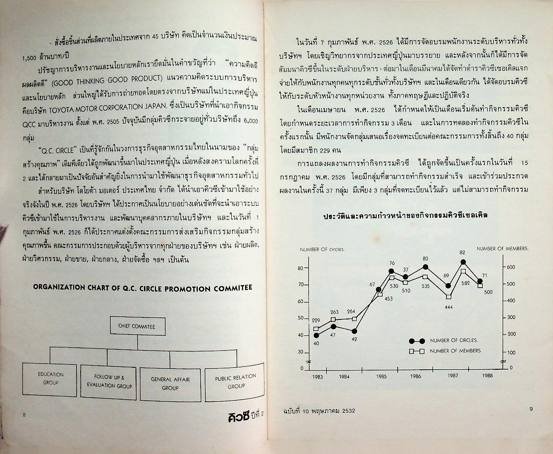 คิวซี QC JOURNAL ปีที่ 2 ฉบับที่ 10 พฤษภาคม 2532 วารสารรายสองเดือนของสมาคมส่งเสริมเทคโนโลยี (ไทย-ญี่ปุ่น)
