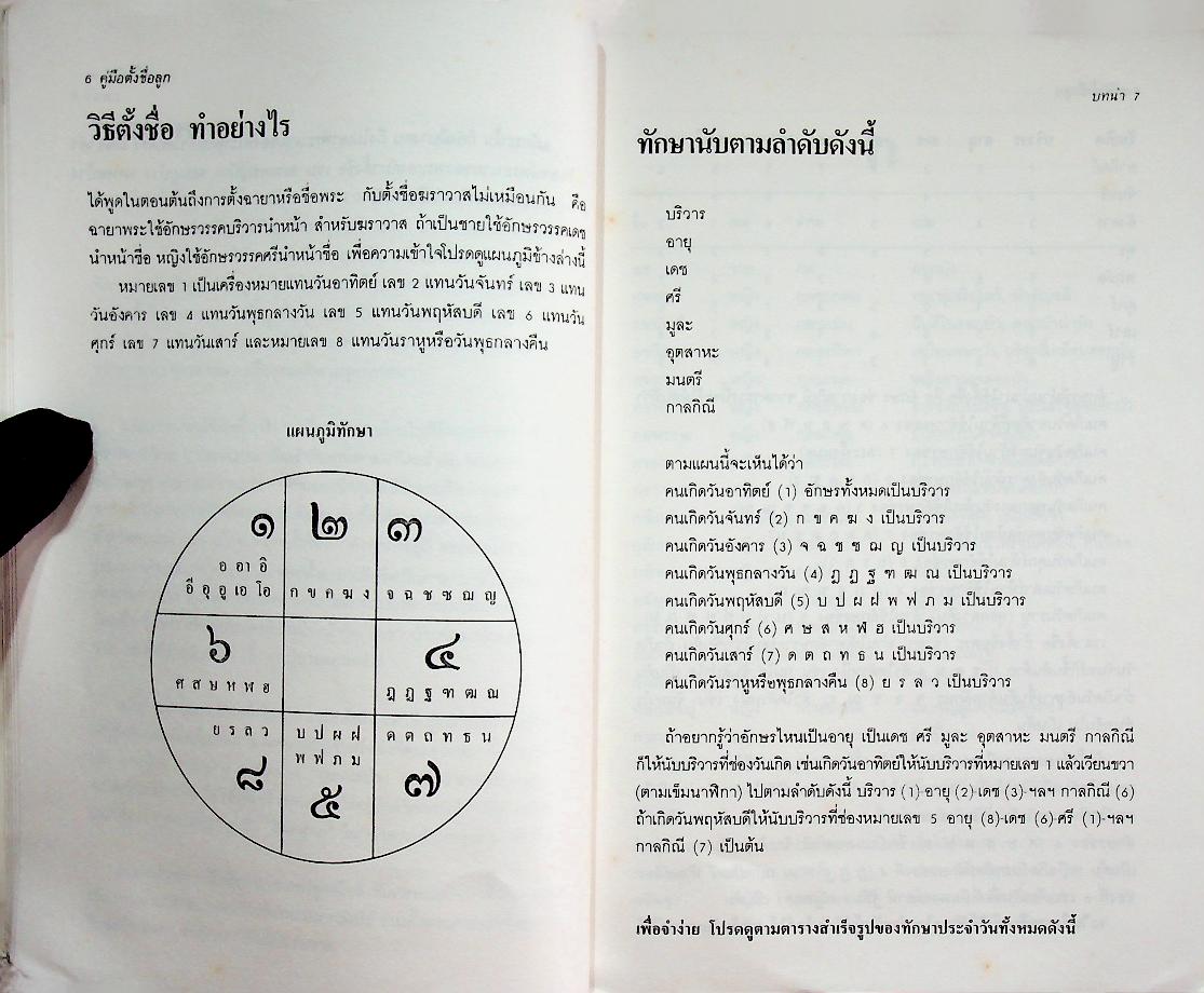 คู่มือตั้งชื่อลูก : พจนานุกรมชื่อเด็ก
