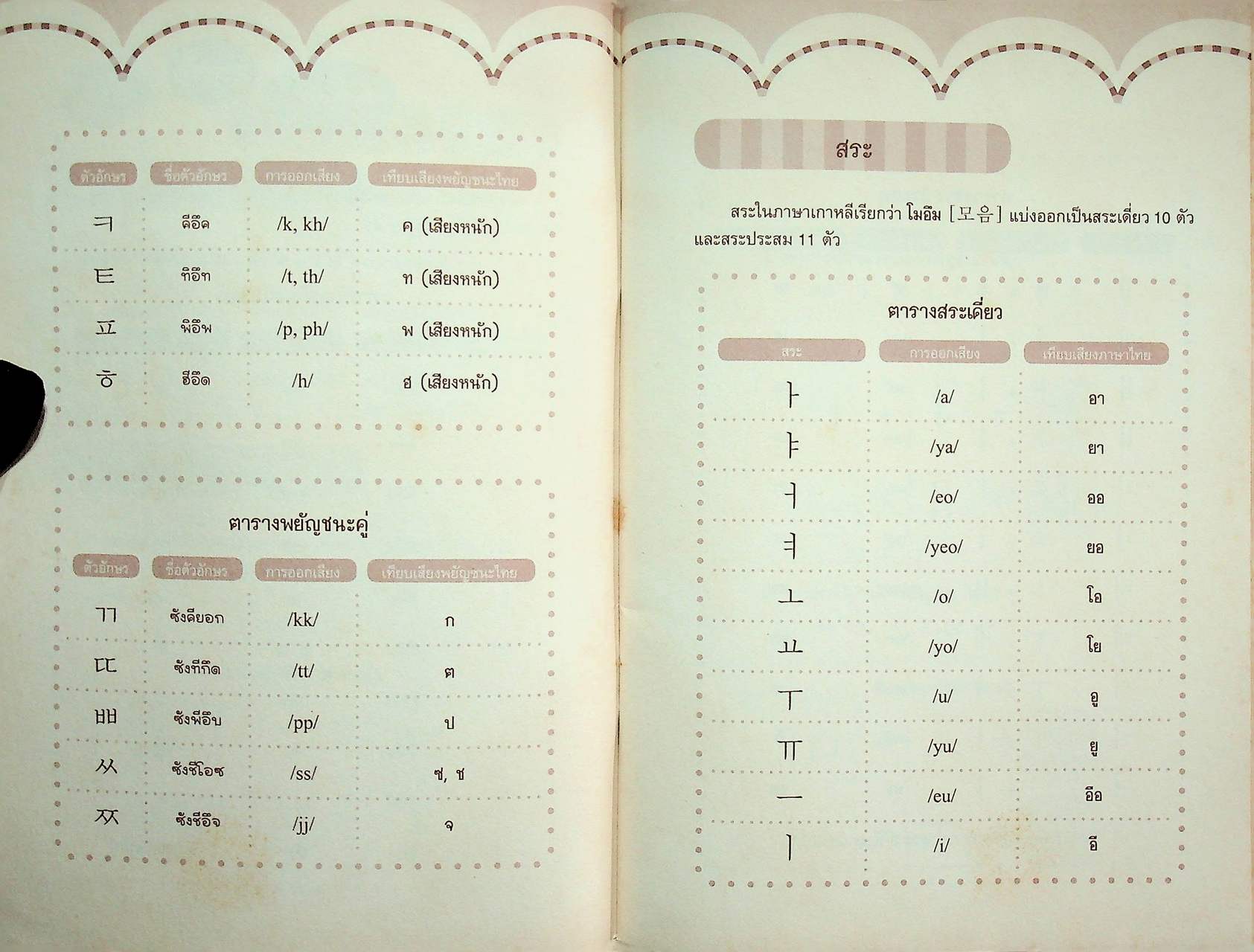 ตารางฝึกคัดอักษรเกาหลี