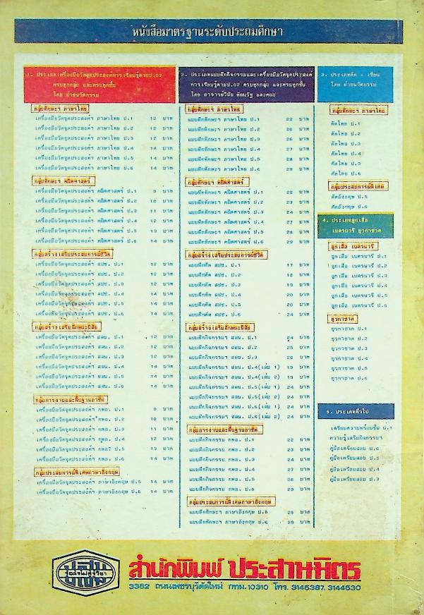 เฉลย เครื่องมือวัดจุดประสงค์การเรียนรู้ตาม ป.๐๒/๓ ภาคความรู้-ภาคปฏิบัติ ภาษาไทย ชั้นประถมศึกษาปีที่ ๓