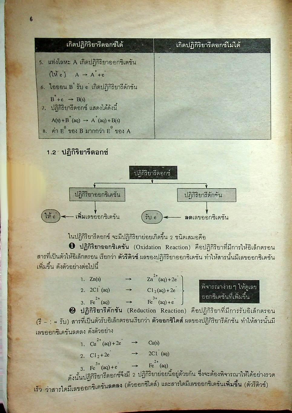 เคมี ม.6 เล่ม 2 ว 035