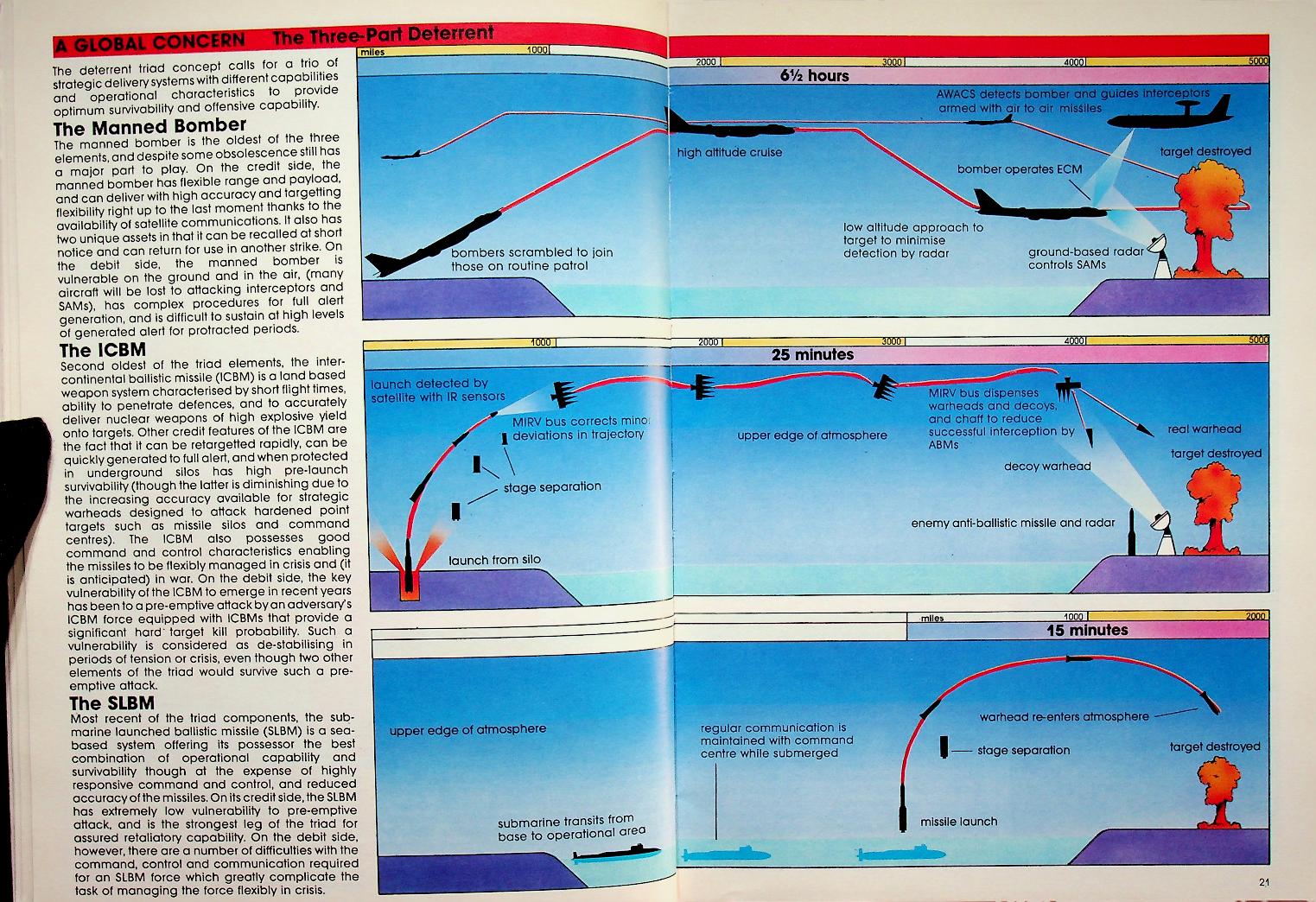 NUCLEAR WAR IN THE 1980's?