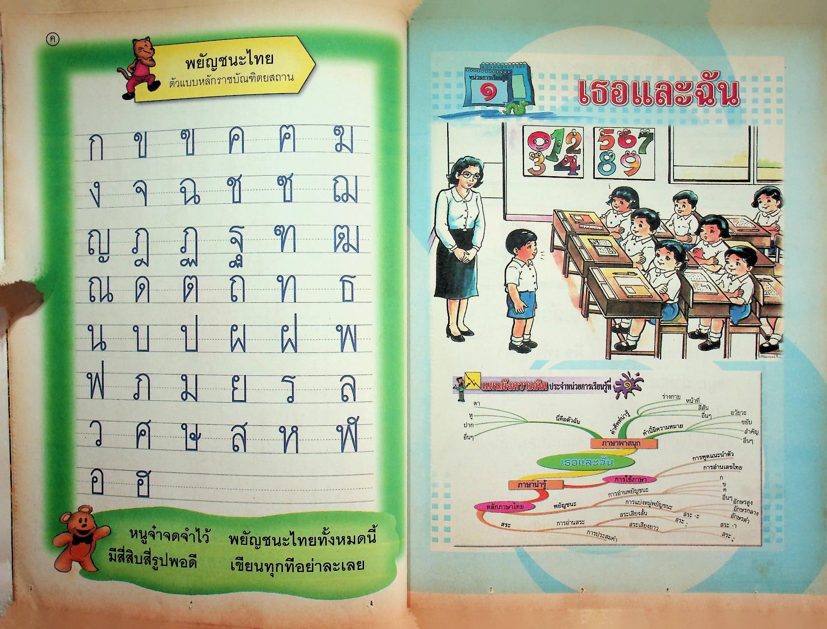 หนังสือเรียน สาระการเรียนรู้พื้นฐาน กลุ่มสาระการเรียนรู้ ภาษาไทย ป.๑ ช่วงชั้นที่ ๑