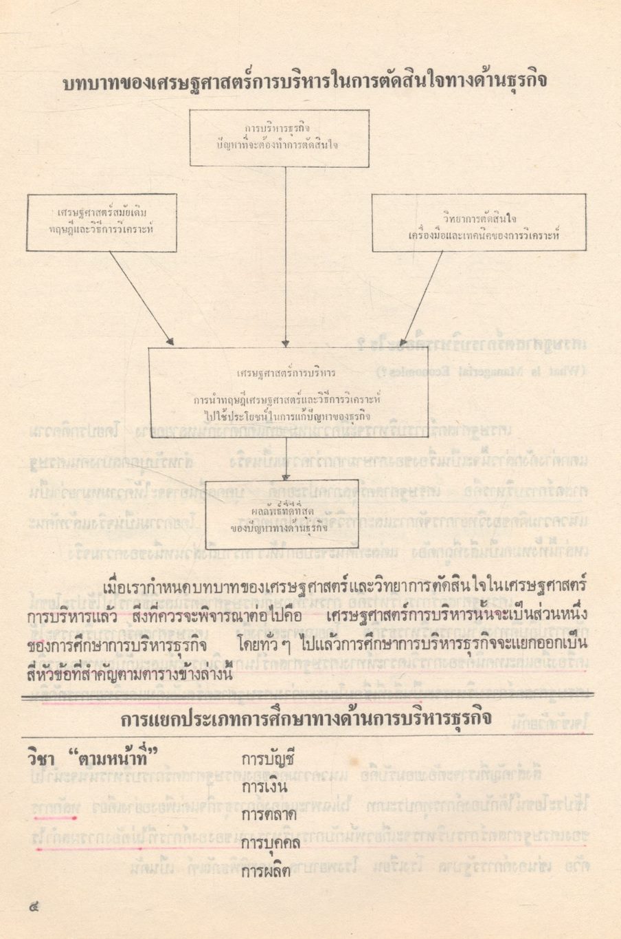 เศรษฐศาสตร์การบริหาร