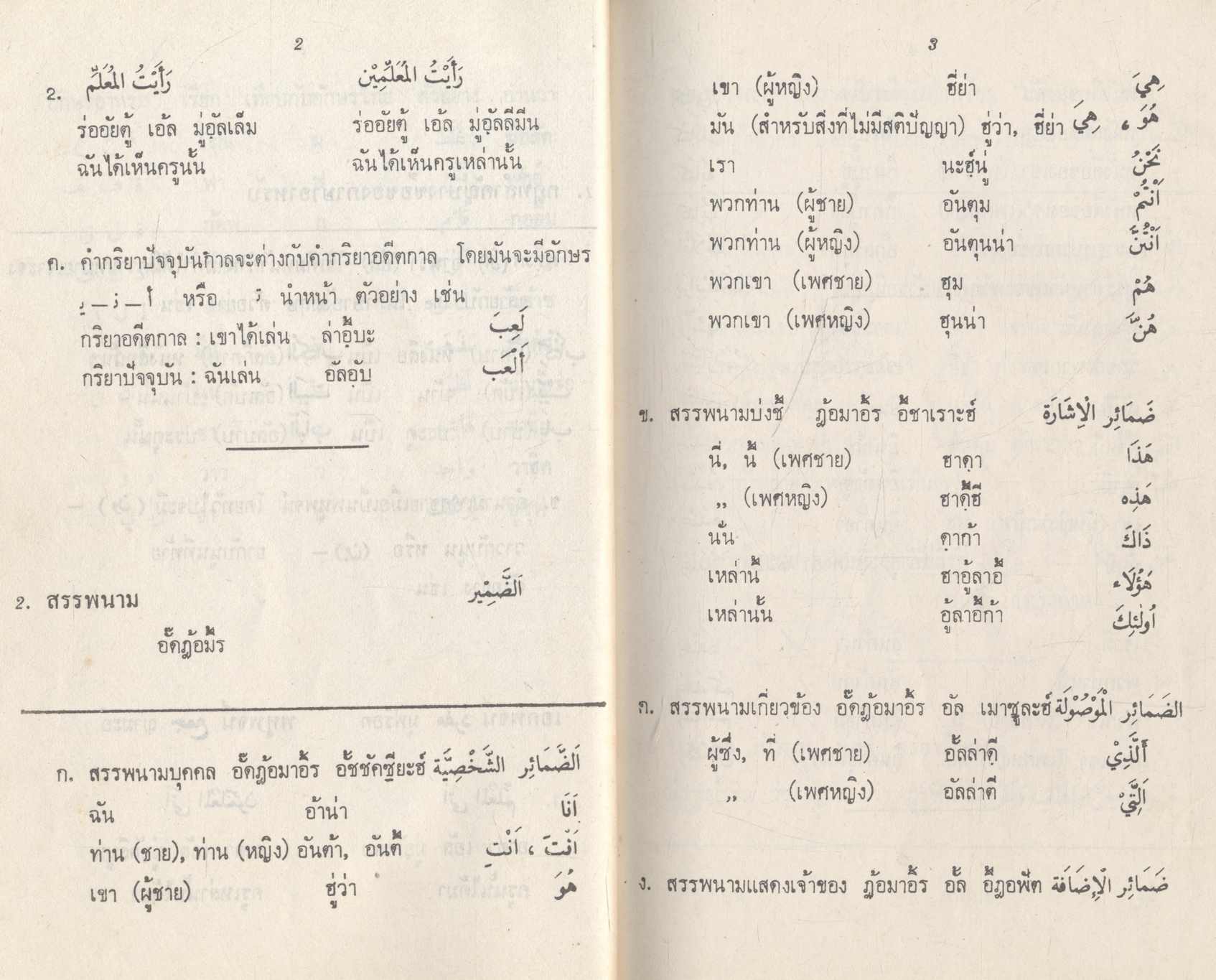ศัพท์หมวด ภาษาอาหรับ
