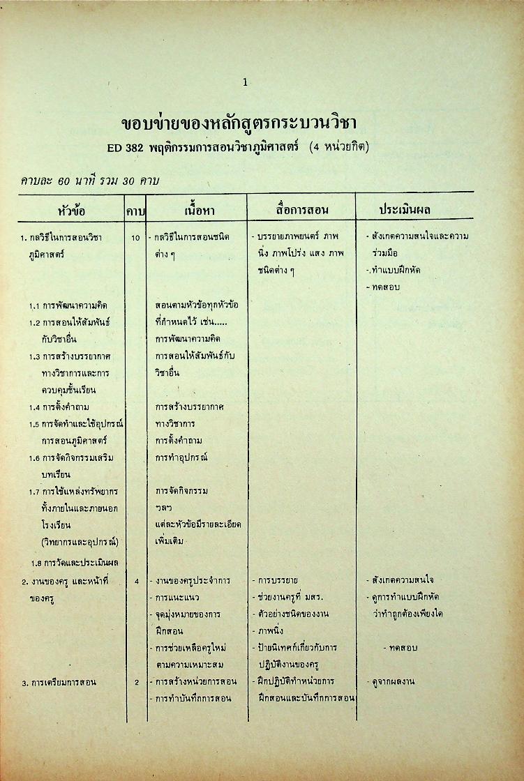 พฤติกรรมการสอนวิชาภูมิศาสตร์ 2