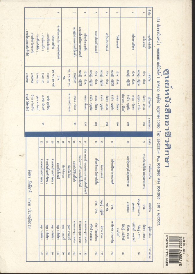 ความปลอดภัย ในงานอุตสาหกรรม