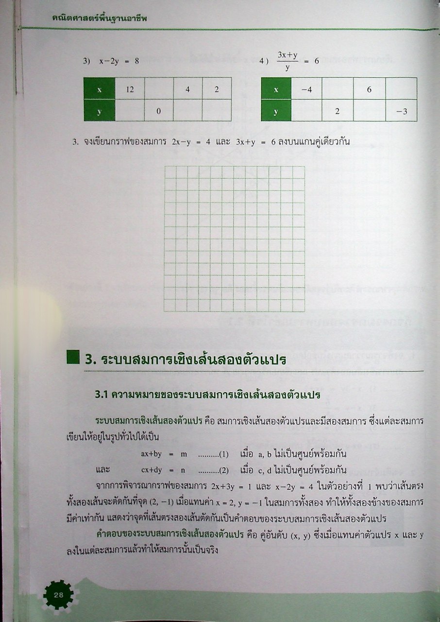 คณิตศาสตร์พื้นฐานอาชีพ