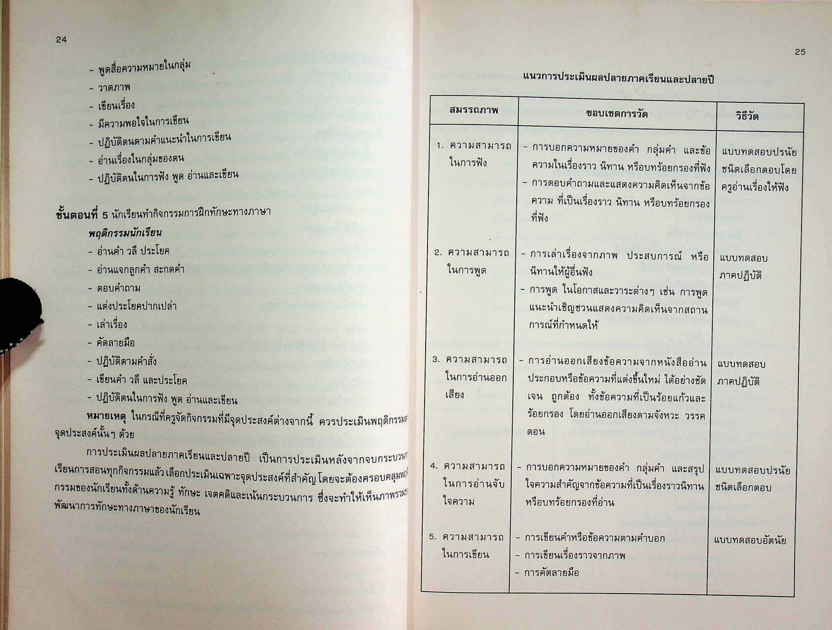 คู่มือครู แนวการจัดกิจกรรมการเรียนการสอนภาษาไทย แบบมุ่งประสบการณ์ภาษา ชั้นประถมศึกษาปีที่ 1-2