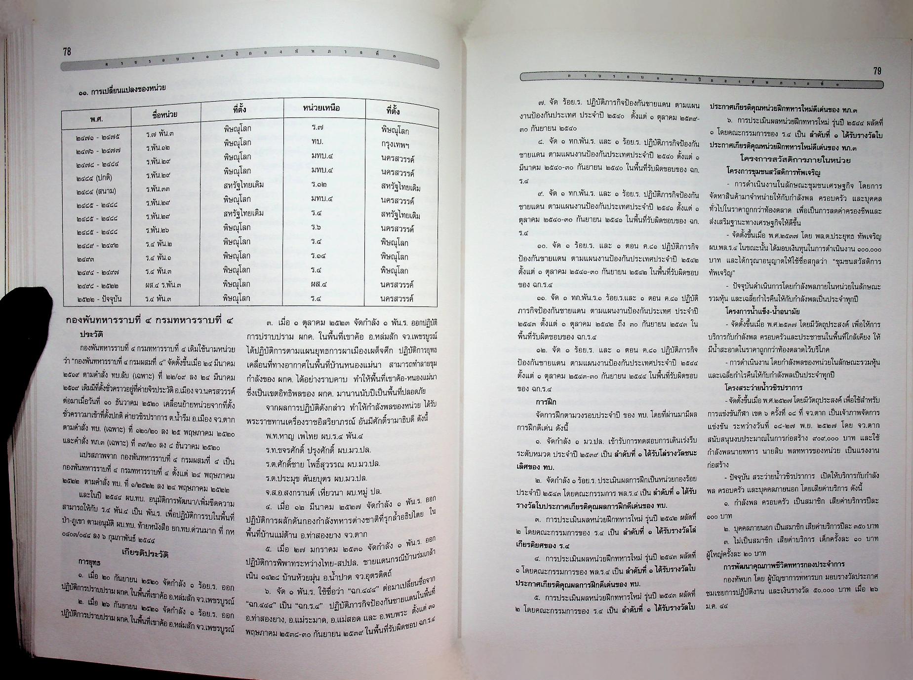 ครบรอบ ๑๐๐ ปี กองทัพภาคที่ ๓