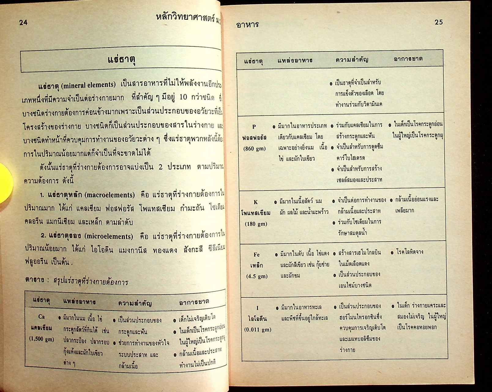 หลักวิทยาศาสตร์ ม.2 ว 203 - ว 204