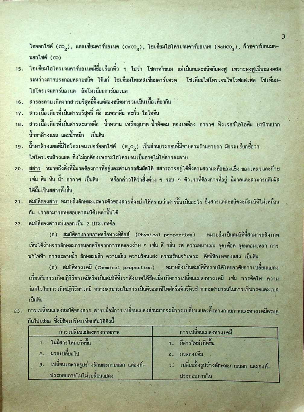 คู่มือ เคมี ม.4-5-6