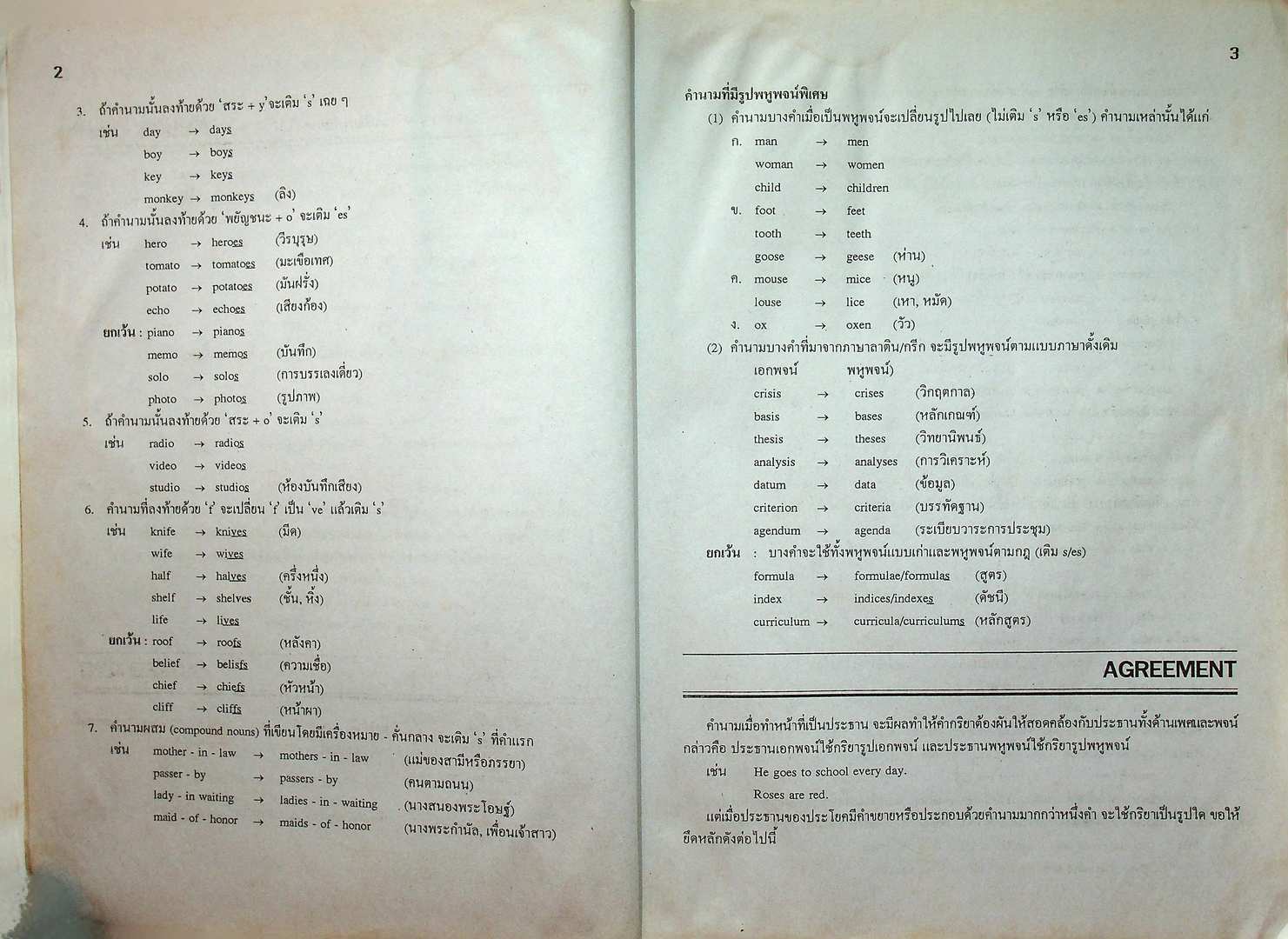 คู่มือเตรียมสอบ Basic English Grammar ภาษาอังกฤษรวม ม.1-2-3