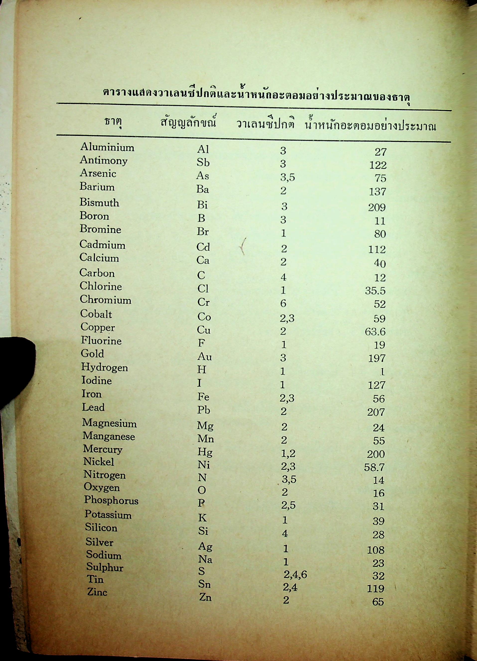 ปฎิบัติการเคมี วิทยาศาสตร์ภาคปฎิบัติ ตามหลักสูตรประโยคมัธยมศึกษาตอนปลาย พ.ศ 2503