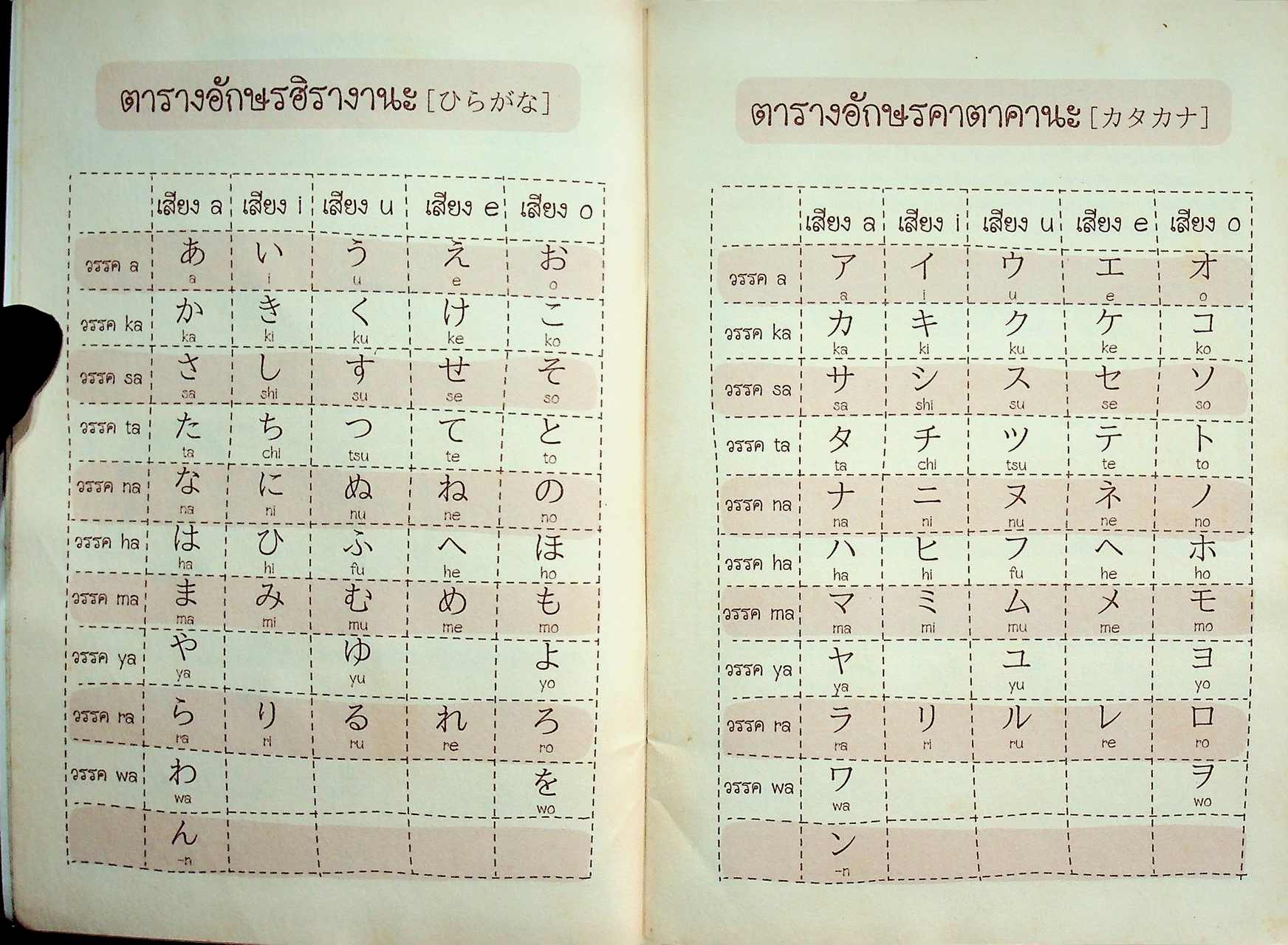 ตารางฝึกคัดอักษรญี่ปุ่น