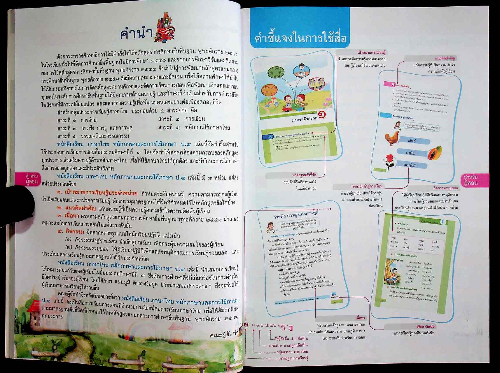 สำหรับผู้สอน หนังสือเรียน ภาษาไทย หลักภาษาและการใช้ภาษา ป.๔ ฉบับยกระดับผลสัมฤทธิ์ฯ ตามหลักสูตรแกนกลางการศึกษาขั้นพื้นฐาน พุทธศักราช ๒๕๕๑