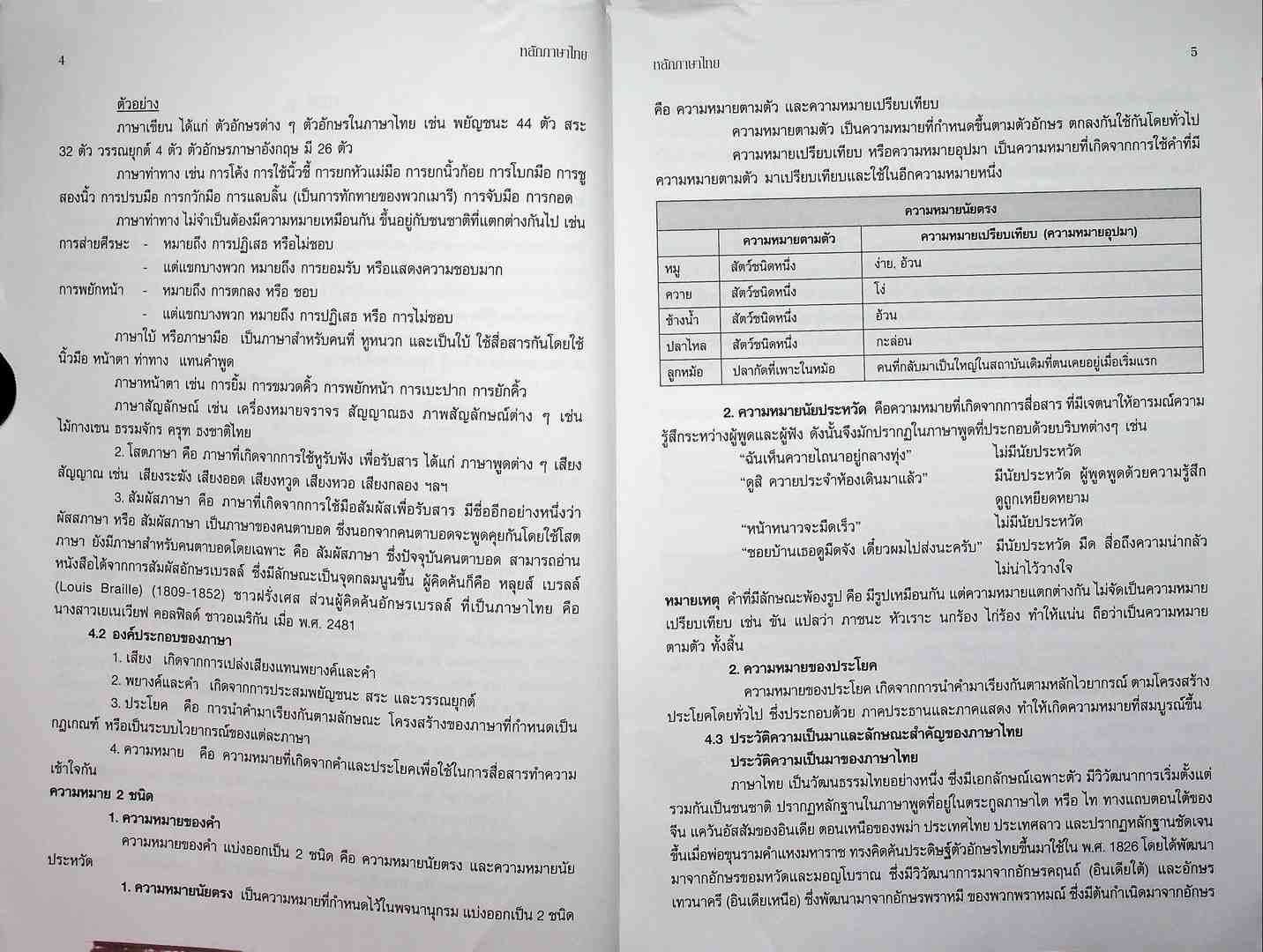 หนังสือประกอบการเรียนการสอนวิชา หลักภาษาไทย