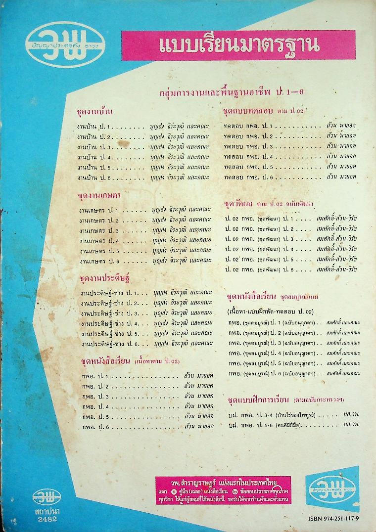 คู่มือครู-เฉลย แบบประเมิลผล ตามจุดประสงค์ ป.02 กลุ่มการงานและพื้นฐานอาชีพ ฉบับพัฒนา สำหรับชั้นประถมศึกษาปีที่ 6