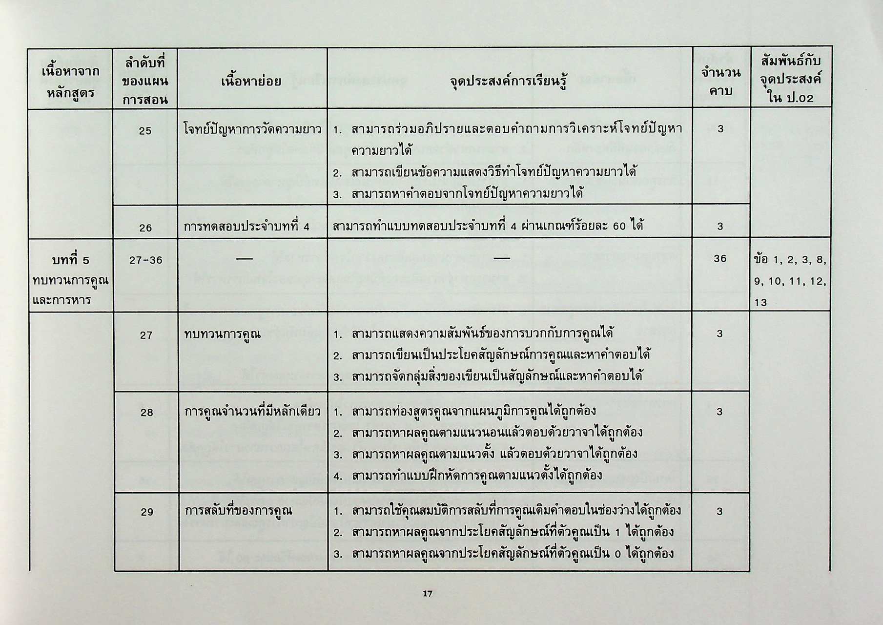 แผนการสอน คณิตศาสตร์ ชั้นประถมศึกษาปีที่ 3 เล่ม 1 ตรงตามหลักสูตรประถมศึกษา พุทธศักราช 2520