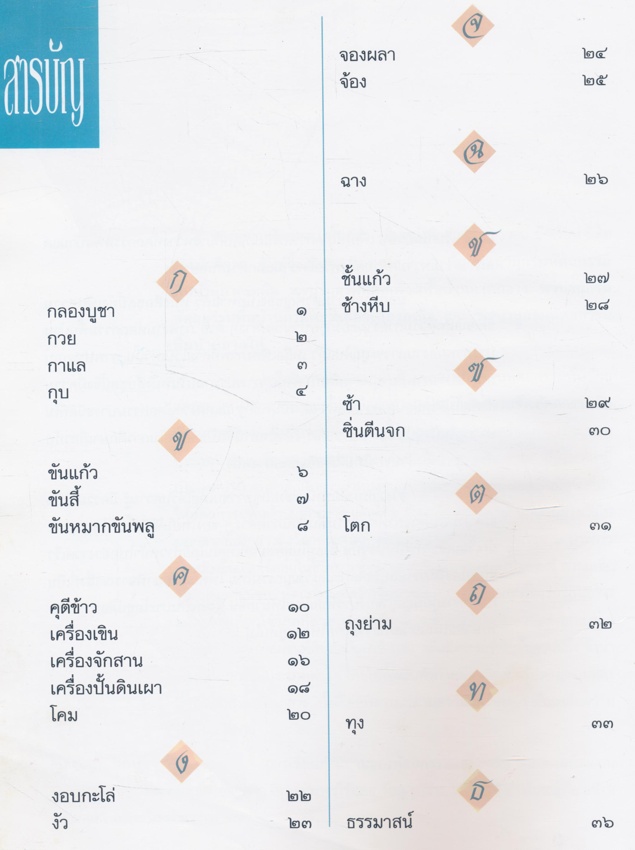 พจนานุกรม หัตถกรรมพื้นบ้าน ภาคเหนือ