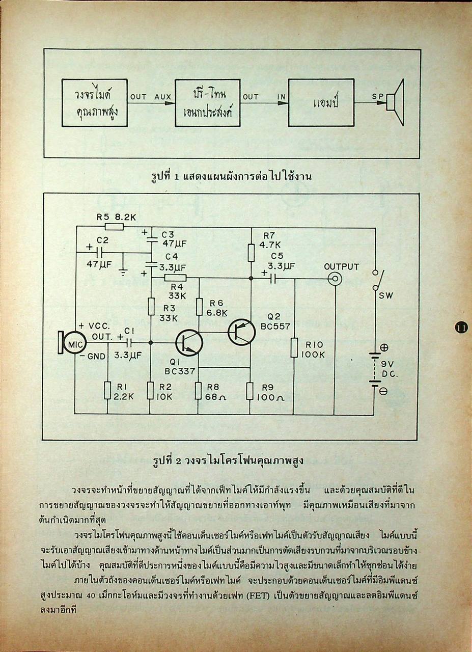 เครื่องรับส่ง เล่ม 4 TRANSCEIVER สำหรับผู้สนใจการสร้าง-ซ่อม เครื่องรับส่งวิทยุ