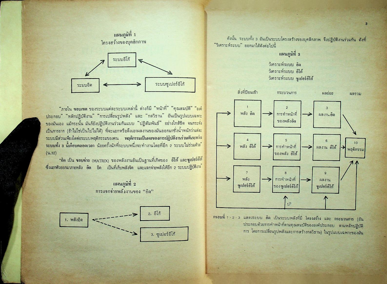 ทฤษฎีบุคลิกภาพระบบจิตวิเคราะห์ของฟรอยด์