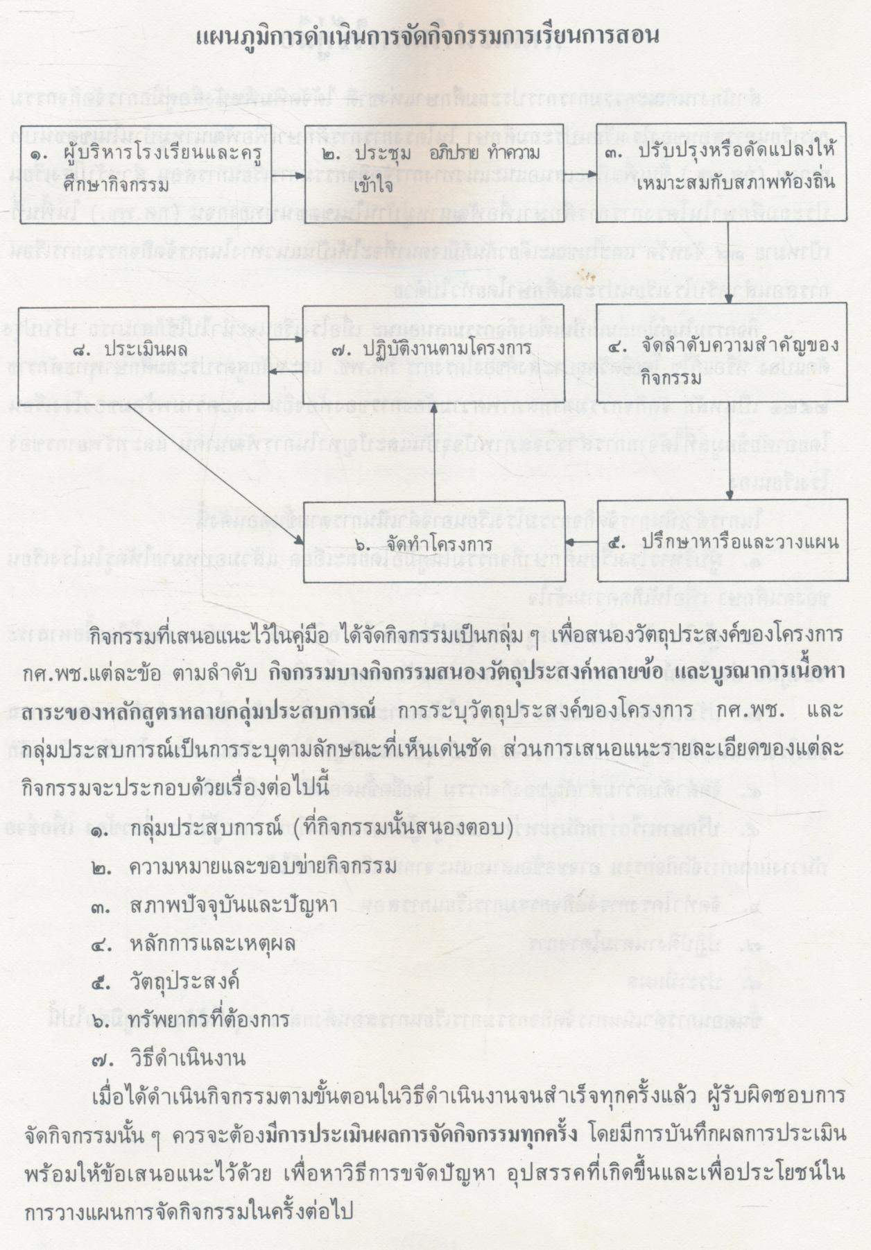 คู่มือการจัดกิจกรรมการเรียนการสอนของโรงเรียนประถมศึกษาในโครงการการศึกษาเพื่อพัฒนาหมู่บ้านในเขตชนบทยากจน