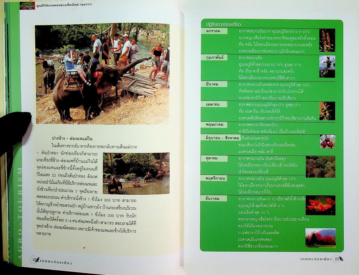 คู่มือการท่องเที่ยว เกษตรท่องเที่ยว