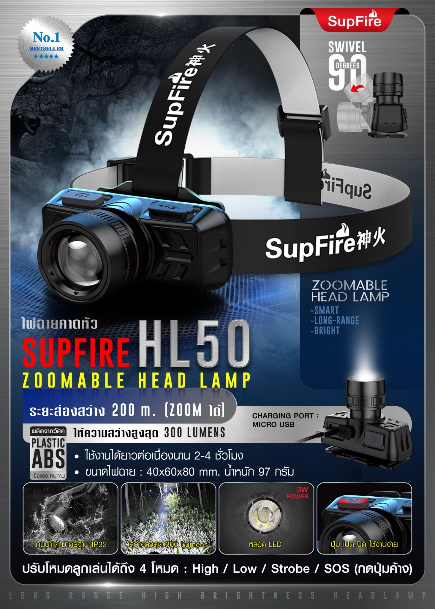 🇹🇭 777 ไทยแลนด์ แทคติคอล ไฟฉายคาดหัว Supfire HL50