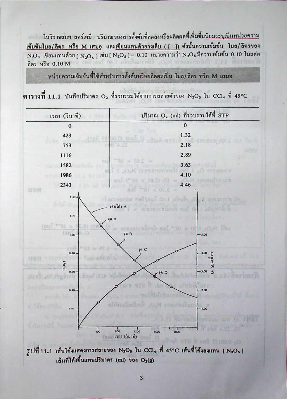 หลักเคมี 2 PRINCIPLES OF CHEMISTRY (ฉบับปรับปรุง)