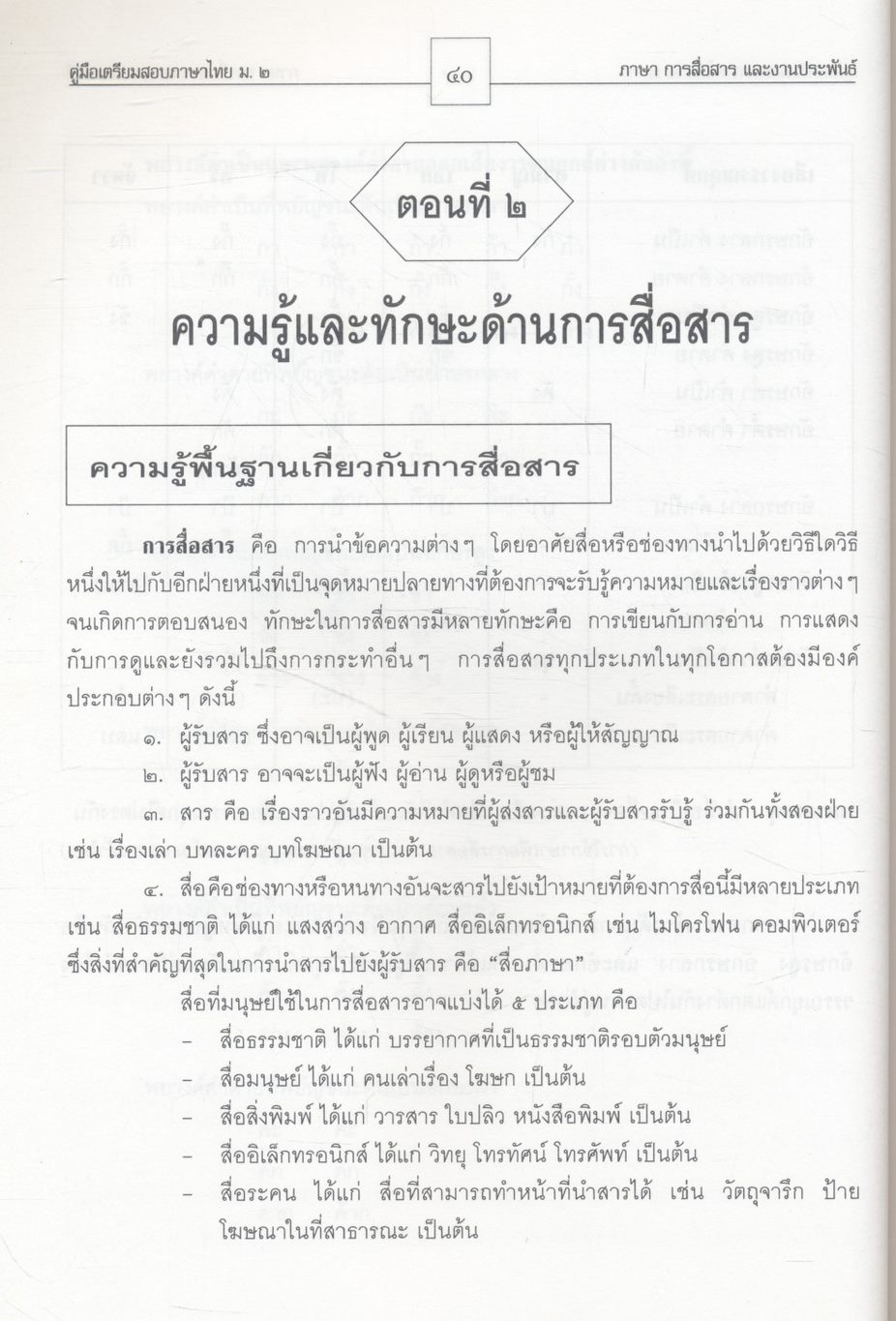 คู่มือเตรียมสอบภาษาไทย ม.๒ ภาษา การสื่อสาร และงานประพันธ์