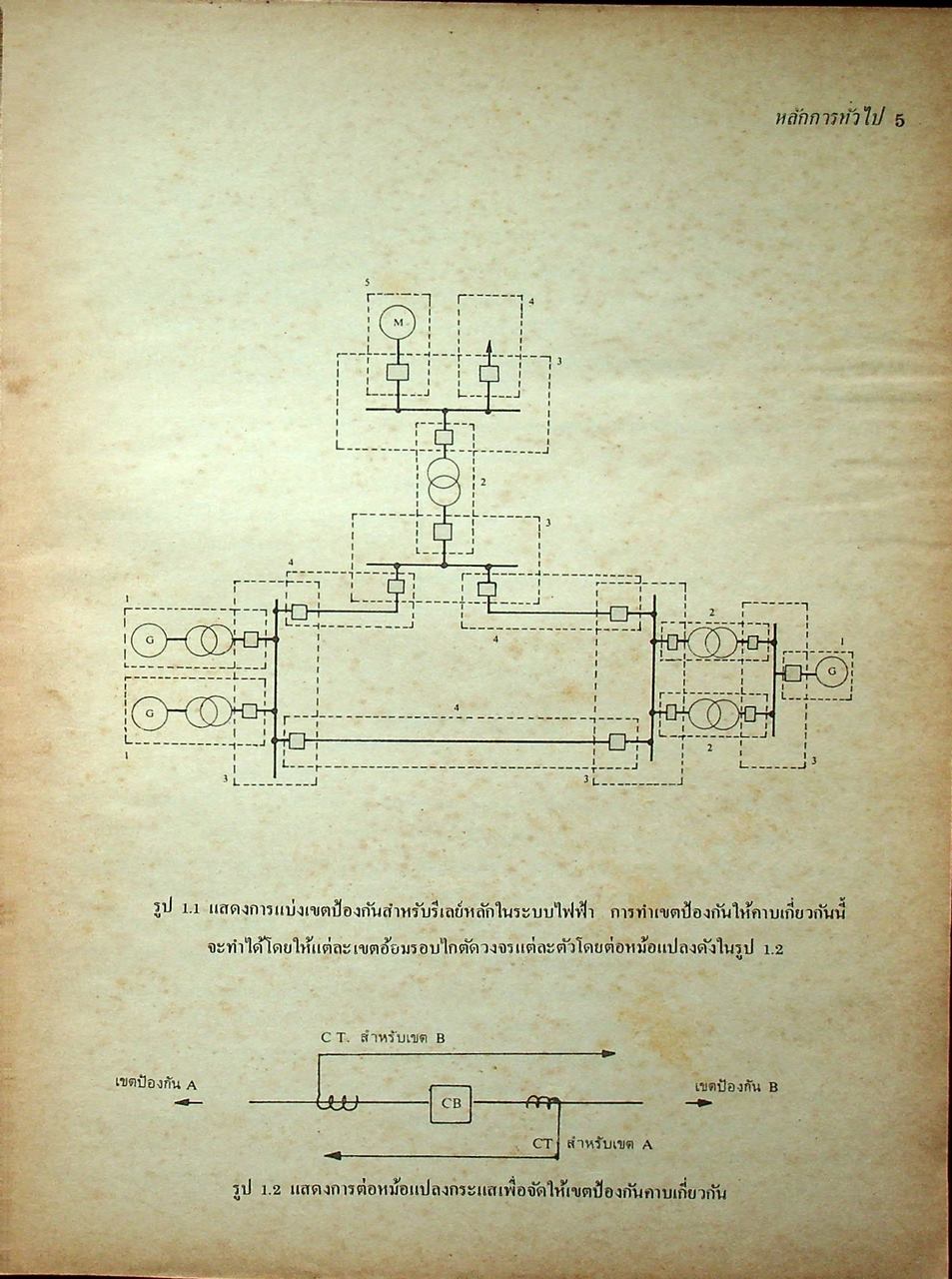 รีเลย์ป้องกันระบบพลังไฟฟ้า