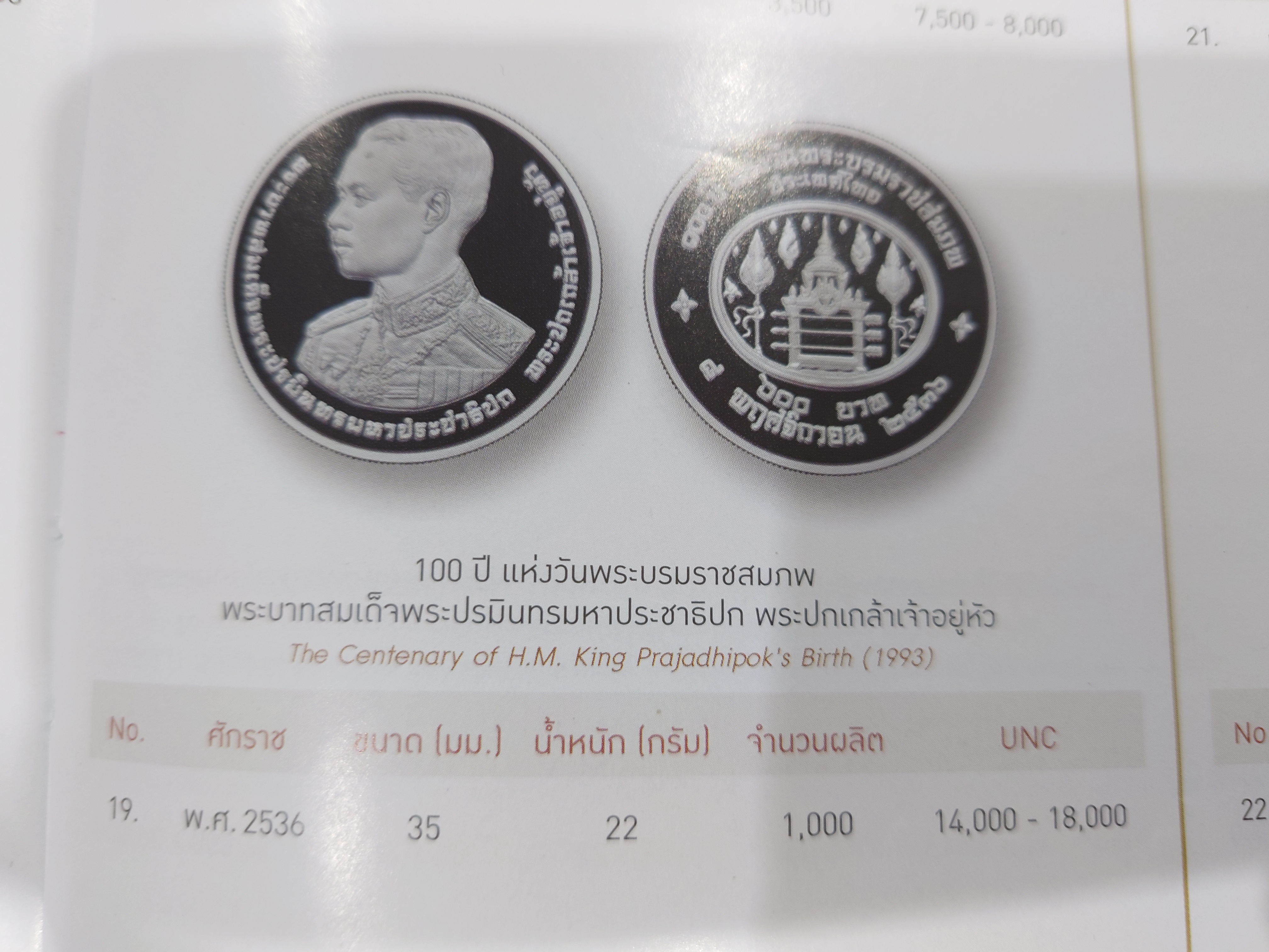 เหรียญเงินขัดเงา 600 บาท ที่ระลึกครบ 100 ปี แห่งวันพระบรมราชสมภพ รัชกาลที่7 พ.ศ.2536 ไม่ผ่านใช้สวย พร้อมกล่องหนังจากกรม