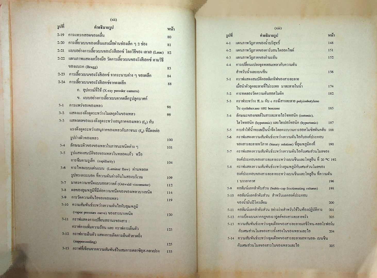 เคมีเชิงฟิสิกส์ 1