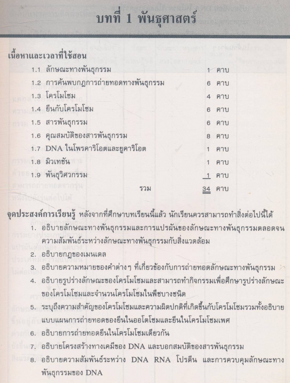 คู่มือครูวิชาชีววิทยา เล่ม ๒ ว ๐๔๘ ระดับมัธยมศึกษาตอนปลาย